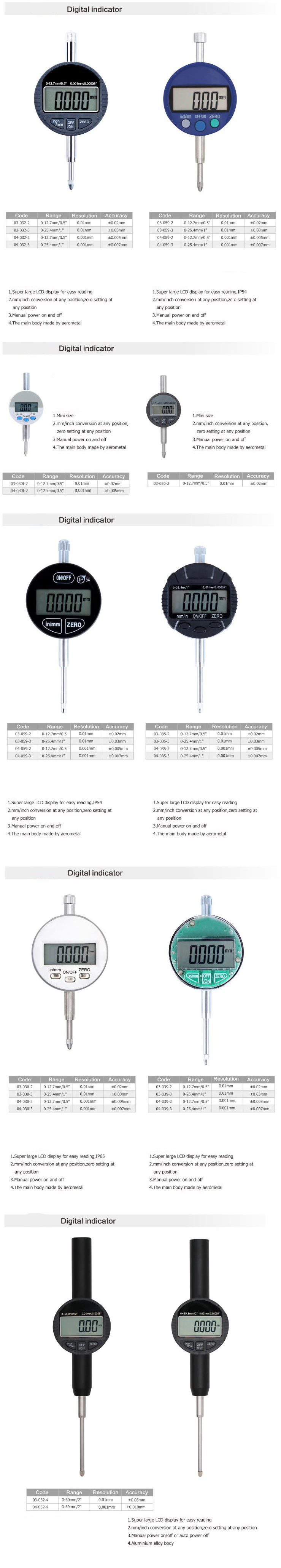 digital indicator detail en.jpg