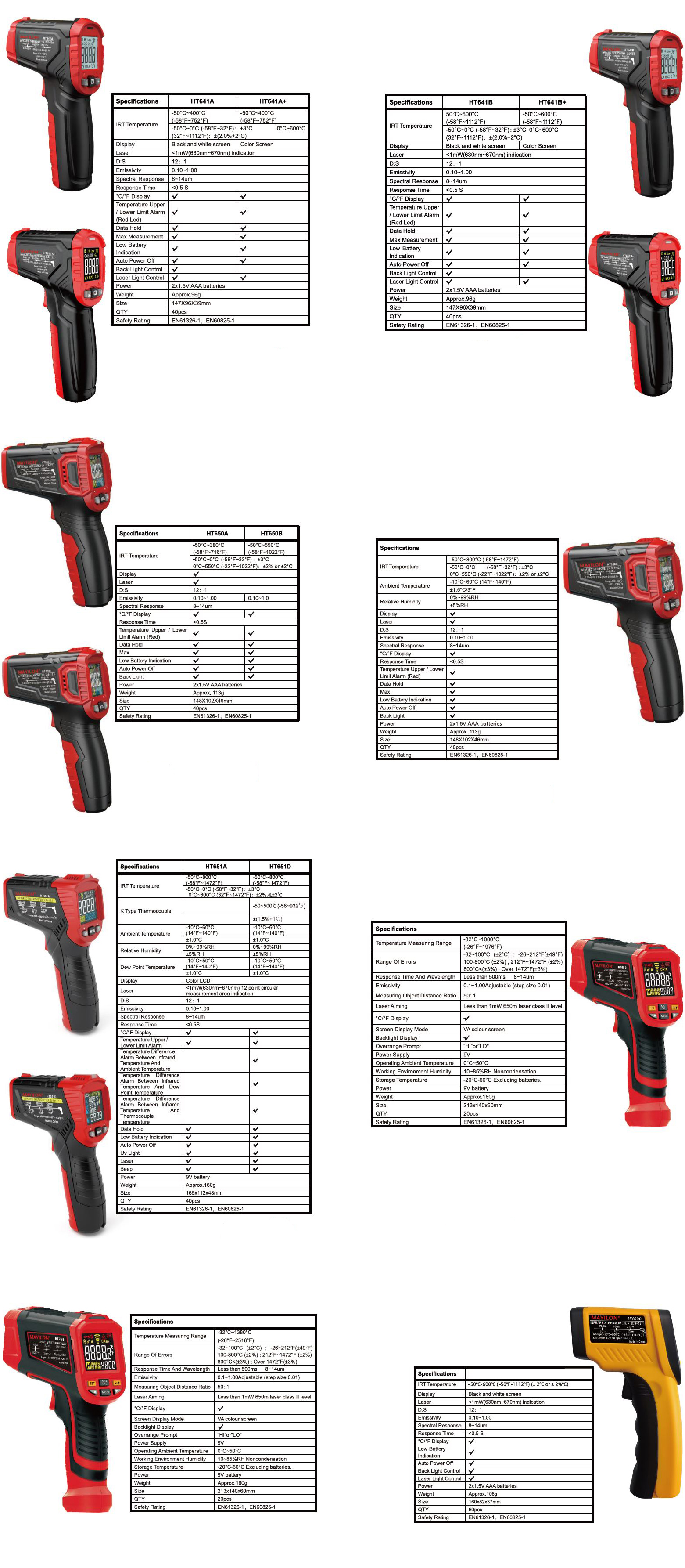 infrared thermometers detail.jpg